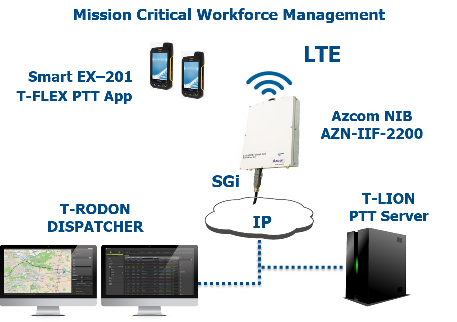 Mission Critical Workforce Management