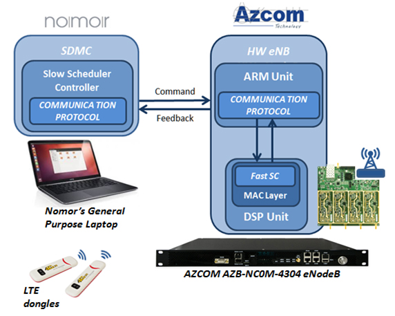 Azcom Gains Momentum in 5G