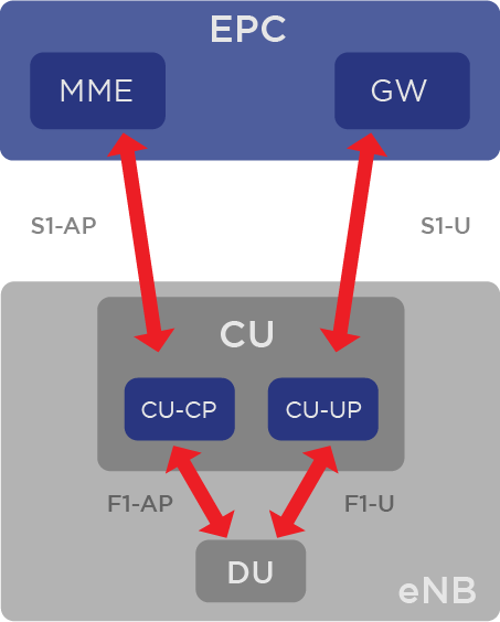 virtualization epc