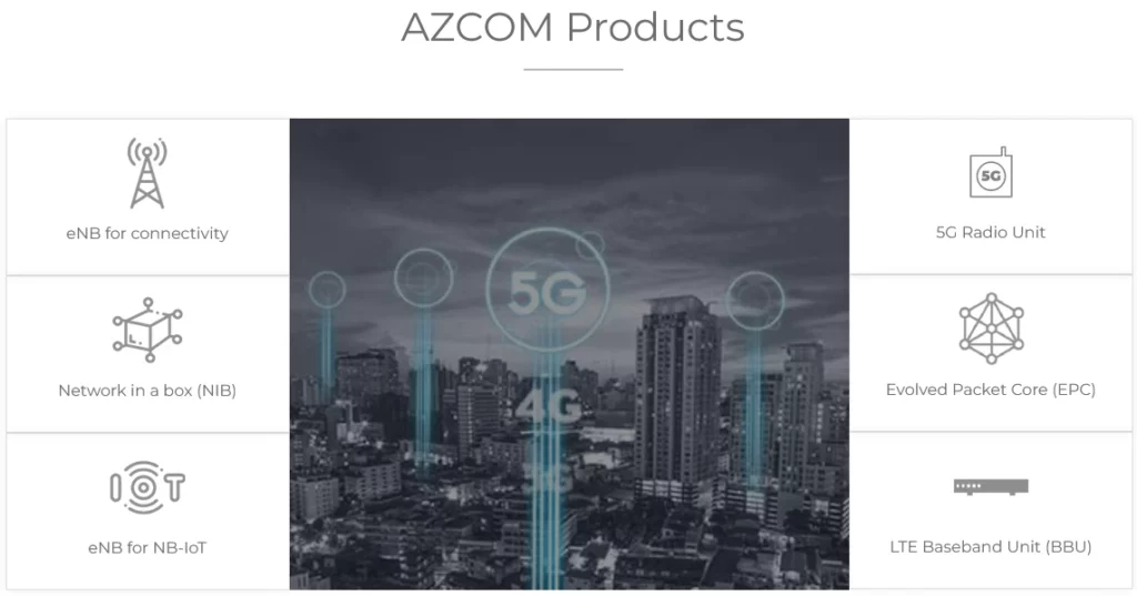 Azcom Technology Products