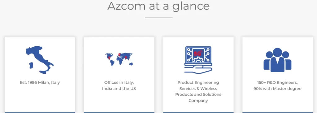 azcom at a glance