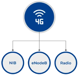 Configurability 4G Configurability 4G
