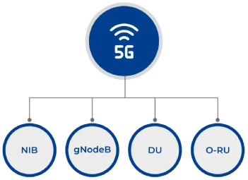 Configurability 5G Configurability 5G